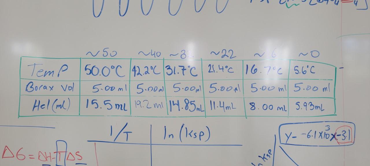 O 50 40 8 22 6 Temp 50 0 C 42 2 C 31 7 C 21 4 C 16 7 C 5 6 C Borax Vol 5 00ml 5 Nom 5 00m 5 000 5 00 Mil 5 00 Ml 1