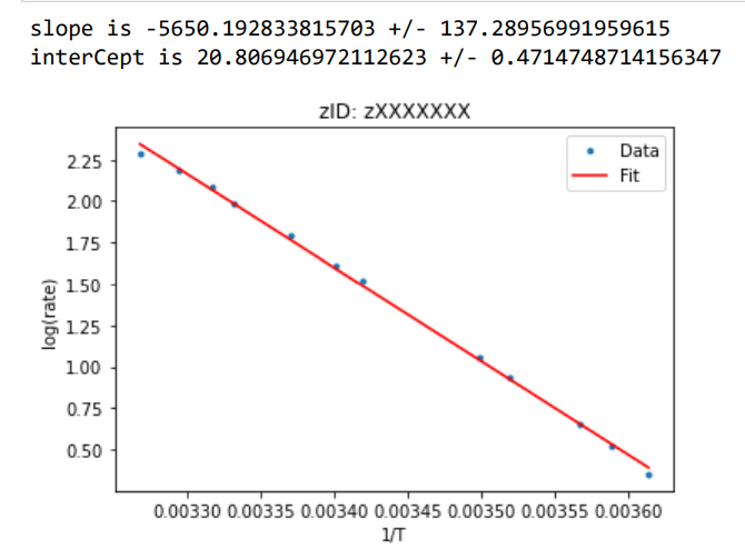 Slope Is 5650 192833815703 137 28956991959615 Intercept Is 20 806946972112623 0 4714748714156347 Zid Zxxxxxxx 1