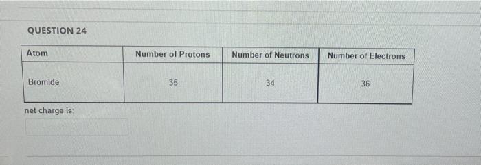 Question 14 How Many Protons Does A Sodium Atom Have Question 15 Atom Sodium Net Charge Is Question 16 Atom Sodium Ne 5