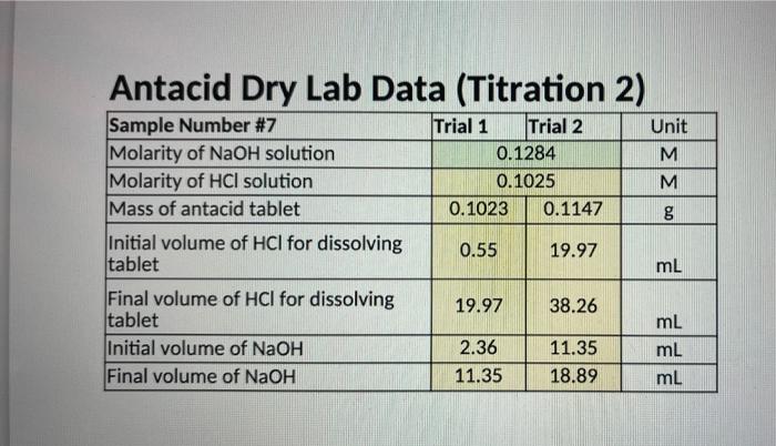 Antacid Dry Lab Data Titration 2 Sample Number 7 Trial 1 Trial 2 Unit M Molarity Of Naoh Solution Molarity Of Hcl Sol 1