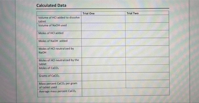 Antacid Dry Lab Data Titration 2 Sample Number 7 Trial 1 Trial 2 Unit M Molarity Of Naoh Solution Molarity Of Hcl Sol 2