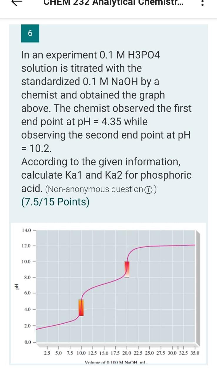 Hd Chem 232 Analytical Chemistr 6 In An Experiment 0 1 M H3po4 Solution Is Titrated With The Standardized 0 1 M Naoh 1