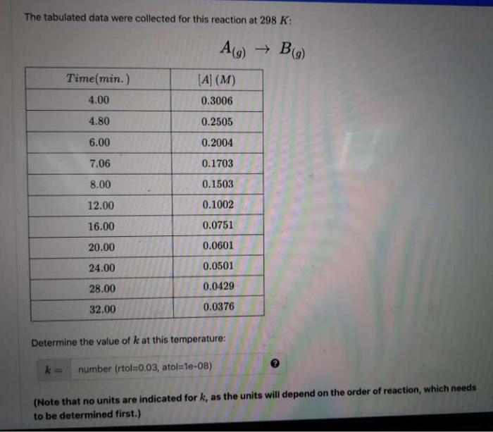 The Tabulated Data Were Collected For This Reaction At 298 K A 9 B A B 9 Time Min A M 0 3006 4 00 4 80 0 2 1