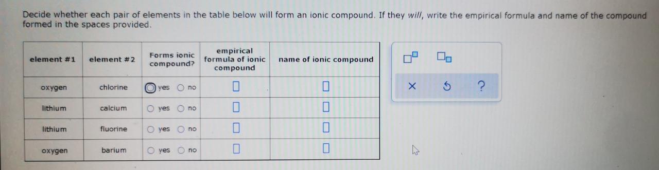 Decide Whether Each Pair Of Elements In The Table Below Will Form An Ionic Compound If They Will Write The Empirical F 1