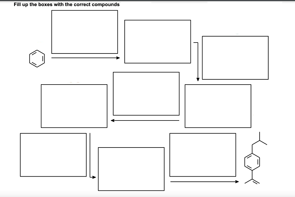Fill Up The Boxes With The Correct Compounds 1