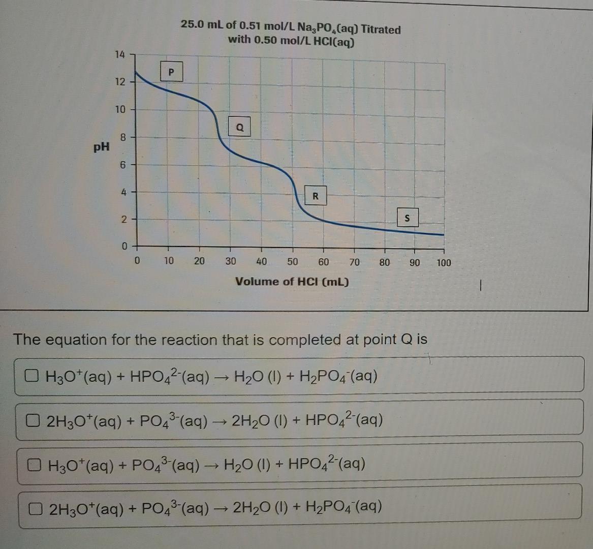 25 0 Ml Of 0 51 Mol L Na3po Aq Titrated With 0 50 Mol L Hcl Aq P Q R S 0 10 20 30 40 50 60 70 80 90 100 Volume Of Hci 1