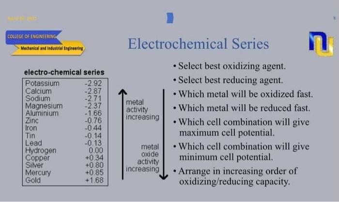 College Of Engineering Mechanical And Industrial Engineering Electro Chemical Series Potassium 2 92 2 87 Calcium Sodiu 1