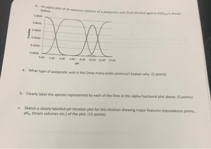 B An Alpha Plot Of An Aqueous Solution Of A Polyprotic Acid H A Titrated Against Koh Is Shown Below 1 0000 0 8000 0 1