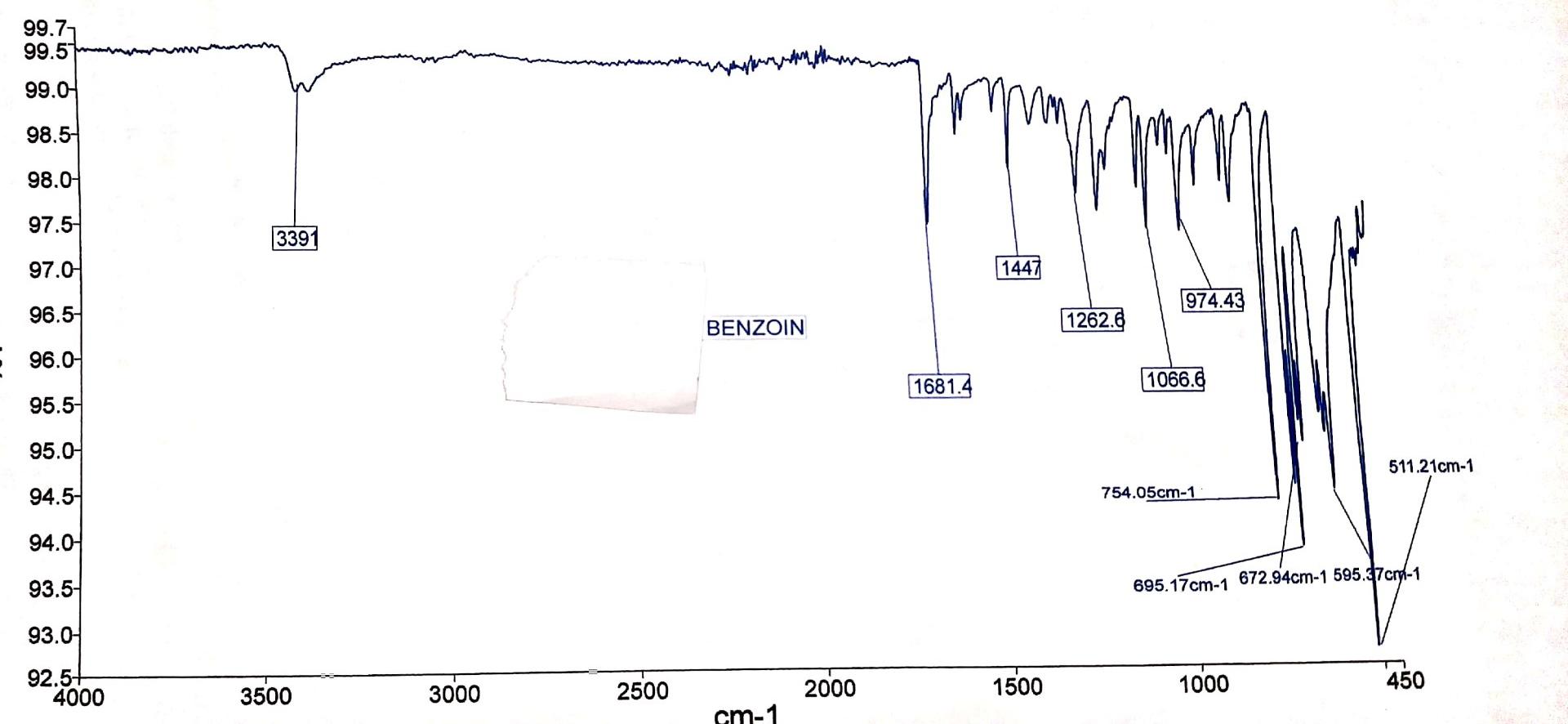 Can Assign My Benzoin Ir Spectrum And Comment On Purity 1