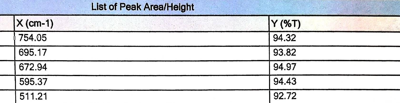 Can Assign My Benzoin Ir Spectrum And Comment On Purity 2