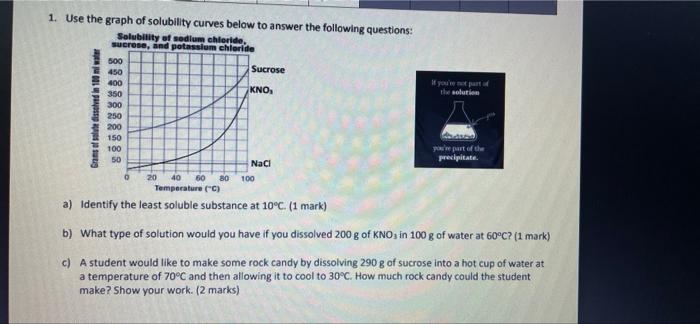 1 Use The Graph Of Solubility Curves Below To Answer The Following Questions Solubility Of Sodium Chloride Sucrose A 1