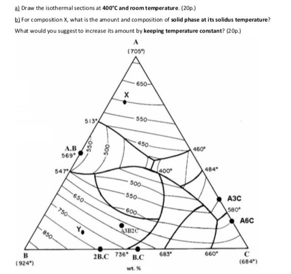 A Draw The Isothermal Sections At 400 C And Room Temperature 20p B For Composition X What Is The Amount And Compo 1