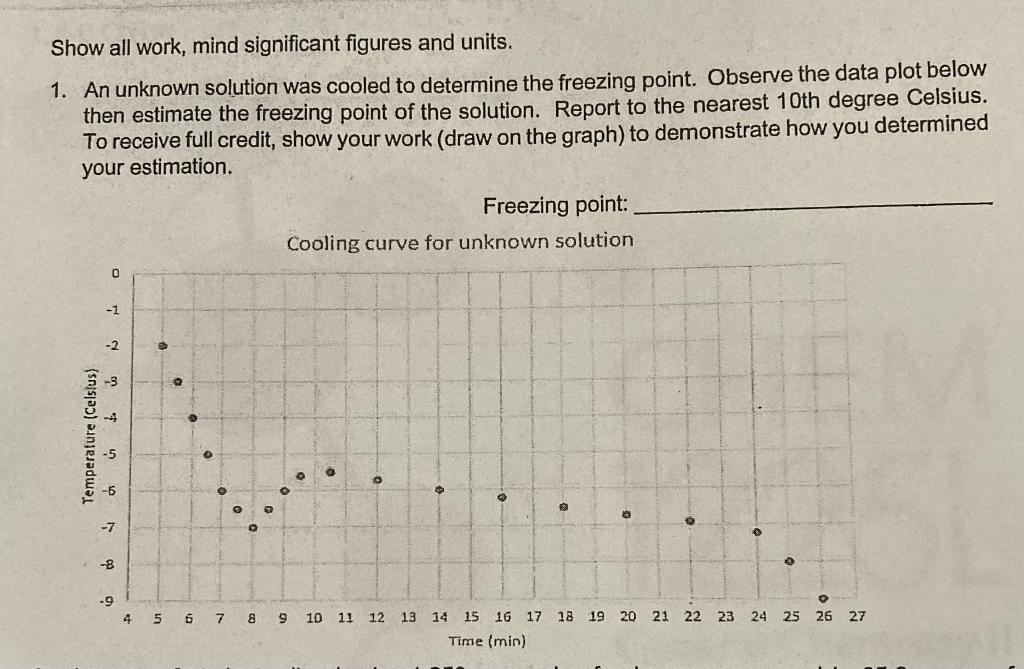 Show All Work Mind Significant Figures And Units 1 An Unknown Solution Was Cooled To Determine The Freezing Point Ob 1