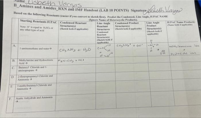 Ame Lisbeth Vargas B Amines And Amides Rxn And Imf Handout Lab 10 Points Signature Based On The Following Reactants E 1
