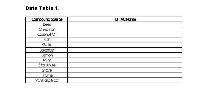 Data Table 1 Compound Source Bees Annamon Coconut Al Fish Galic Lavender Lemon Mint Star Anise Stove Thyme Vanilla Extr 1