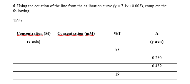 6 Using The Equation Of The Line From The Calibration Curve Y 7 1x 0 003 Complete The Following Table Concentrat 1