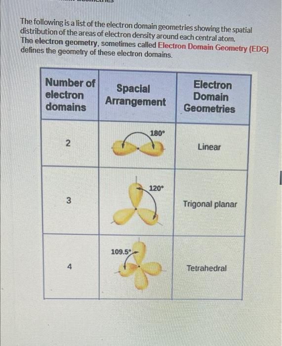 The Following Is A List Of The Electron Domain Geometries Showing The Spatial Distribution Of The Areas Of Electron Dens 1