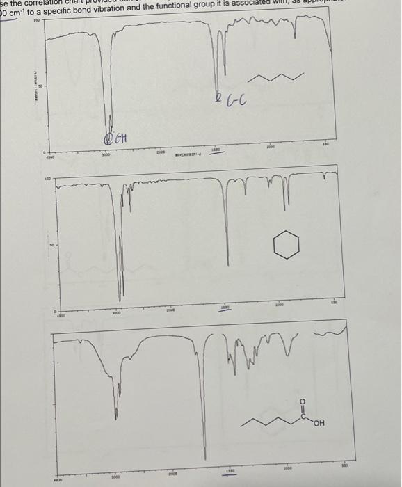 Se The Correla 50 Cm To A Specific Bond Vibration And The Functional Group It Is Associated Ecc Eh Www 4800 Do Ne Oh 1