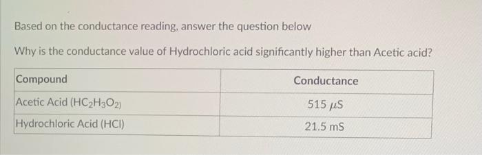Based On The Conductance Reading Answer The Question Below Why Is The Conductance Value Of Hydrochloric Acid Significan 1