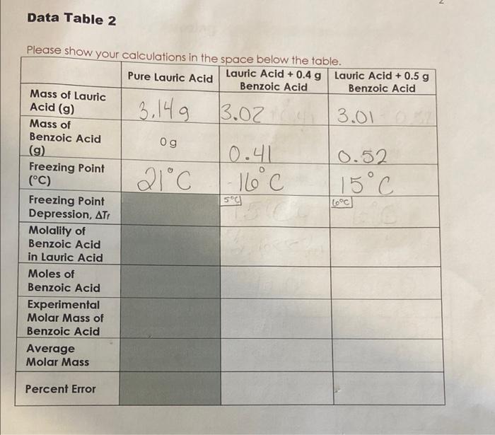 Data Table 2 Please Show Your Calculations In The Space Below The Table Pure Lauric Acid Mass Of Lauric Acid G 3 149 1