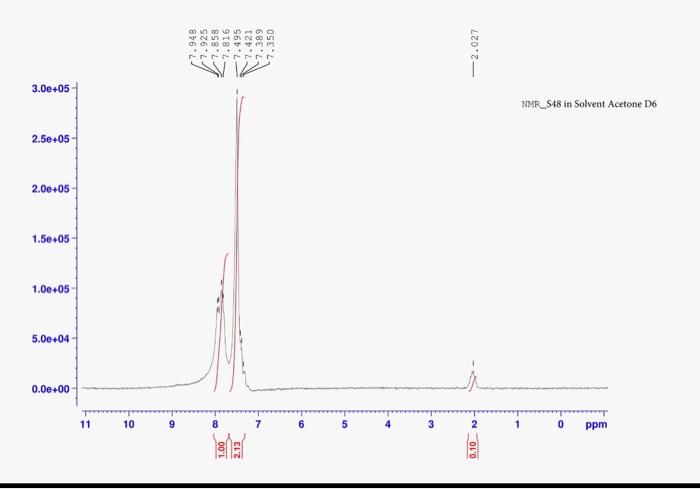 Solid 2 Chlorobenzoic Acid 1