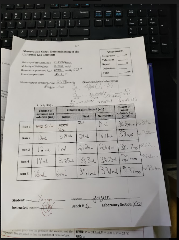 Write The Balanced Molecular Equation For The Reaction That Produces N2 G And Determine The Moles Of N2 G Produced In 1