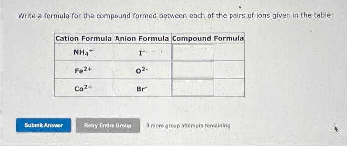 Write A Formula For The Compound Formed Between Each Of The Pairs Of Ions Given In The Table Cation Formula Anion Formu 2