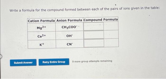Write A Formula For The Compound Formed Between Each Of The Pairs Of Ions Given In The Table Cation Formula Anion Formu 1