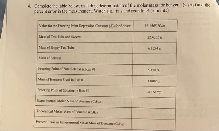 4 Complete The Table Below Including Determination Of The Molar Mass For Benzene C6h6 And The Percent Error In The M 1