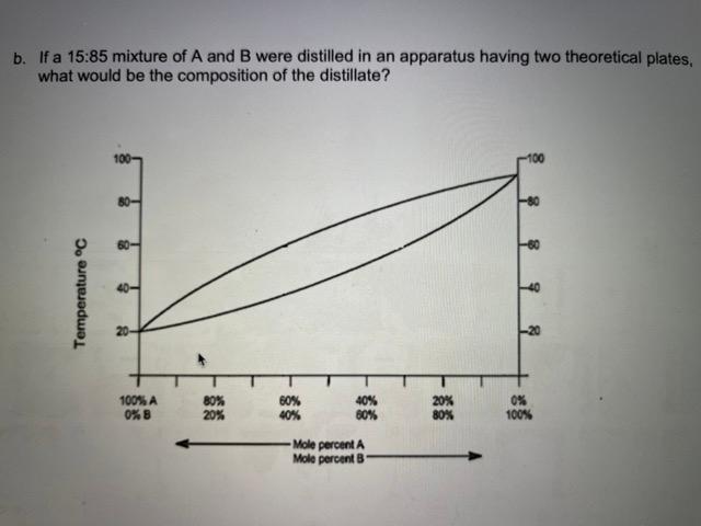 B If A 15 85 Mixture Of A And B Were Distilled In An Apparatus Having Two Theoretical Plates What Would Be The Composi 1