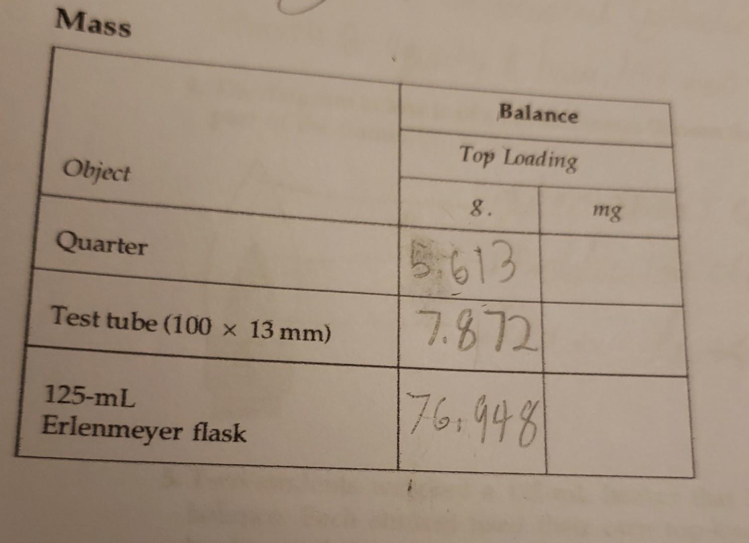 Mass Object Quarter Test Tube 100 13 Mm 125 Ml Erlenmeyer Flask Balance Top Loading 8 5 613 7 872 76 948 Mg 1