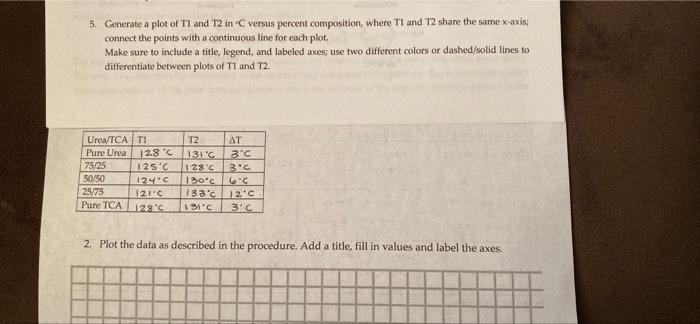 5 Generate A Plot Of T1 And 12 In C Versus Percent Composition Where Ti And T2 Share The Same X Axis Connect The Poi 1