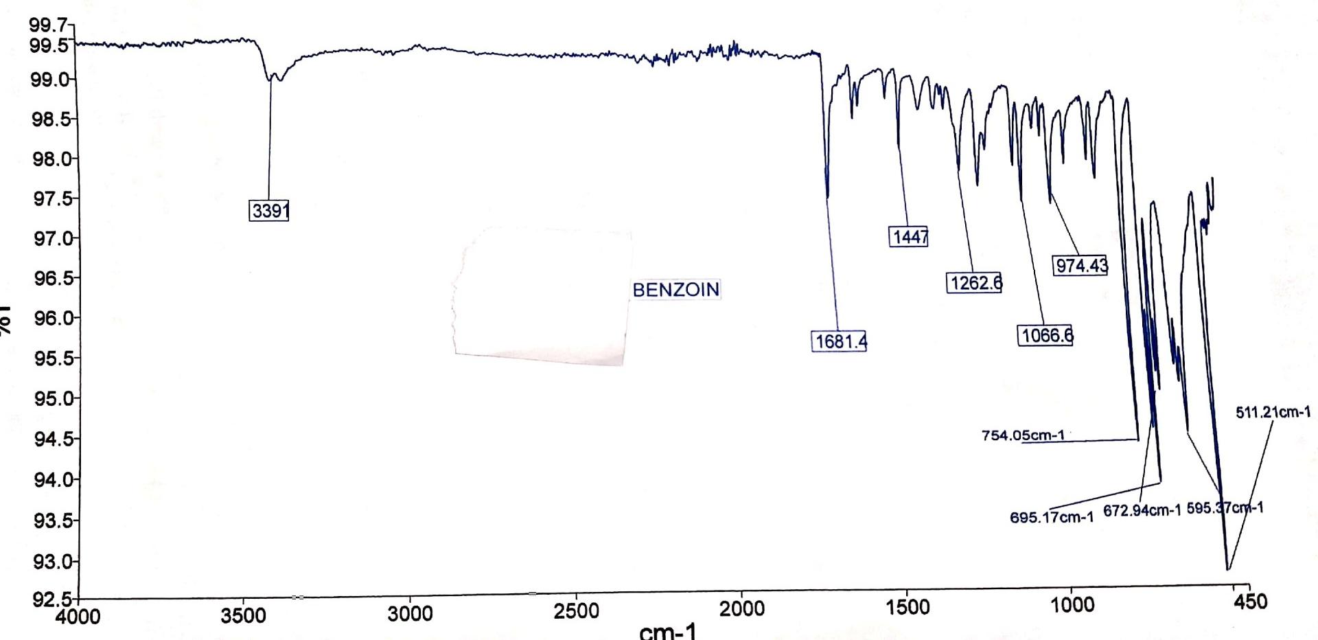 I Ve Prepared Benzoin As Shown In Ir Spectra Below The I Reduced It To The Diol 1 2 Dipehenyl 1 2 Ethandiol Can You Ple 1