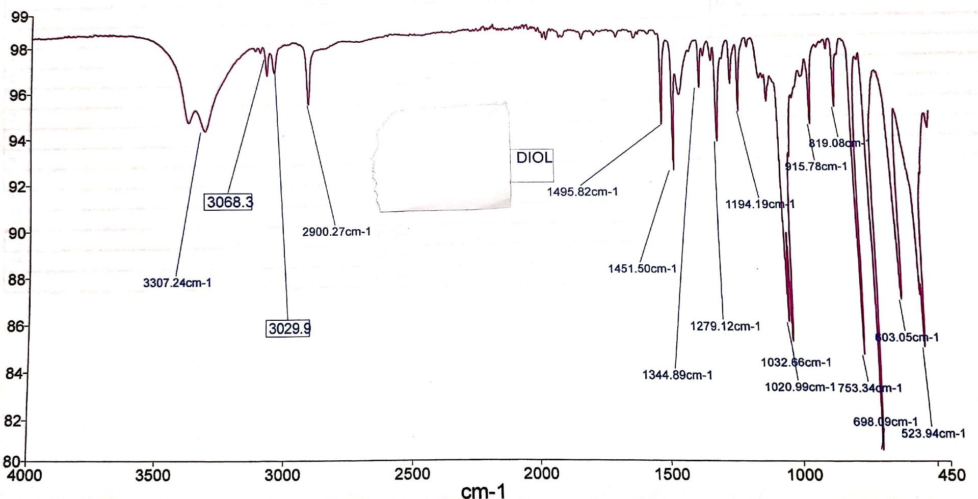 I Ve Prepared Benzoin As Shown In Ir Spectra Below The I Reduced It To The Diol 1 2 Dipehenyl 1 2 Ethandiol Can You Ple 3