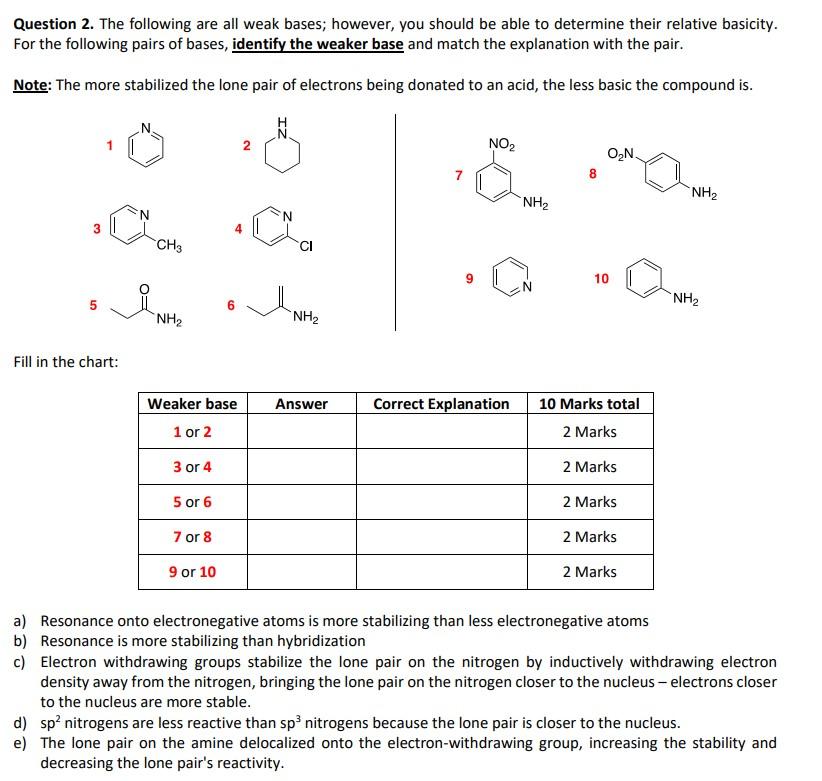 Question 2 The Following Are All Weak Bases However You Should Be Able To Determine Their Relative Basicity For The 1