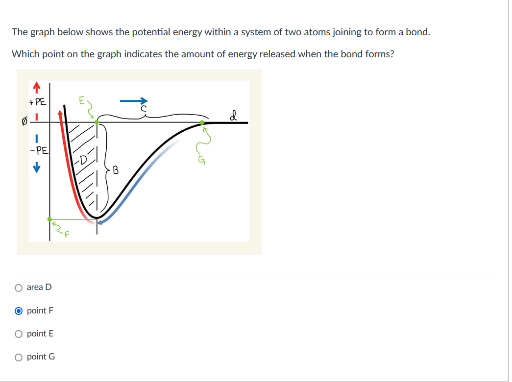 The Graph Below Shows The Potential Energy Within A System Of Two Atoms Joining To Form A Bond Which Point On The Graph 1