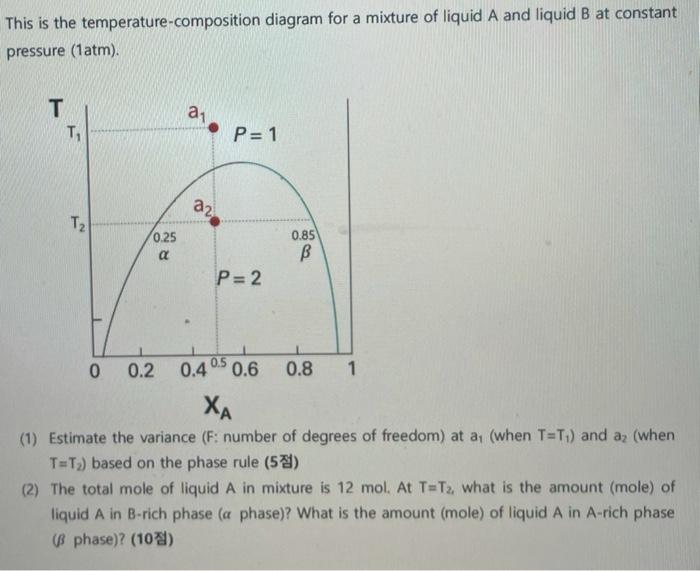 This Is The Temperature Composition Diagram For A Mixture Of Liquid A And Liquid B At Constant Pressure 1atm T A P 1 1