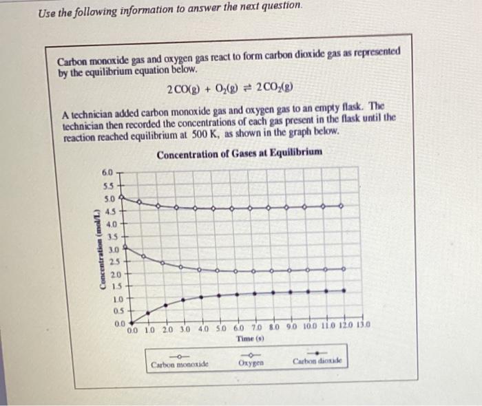 Use The Following Information To Answer The Next Question Carbon Monoxide Gas And Oxygen Gas React To Form Carbon Dioxi 1
