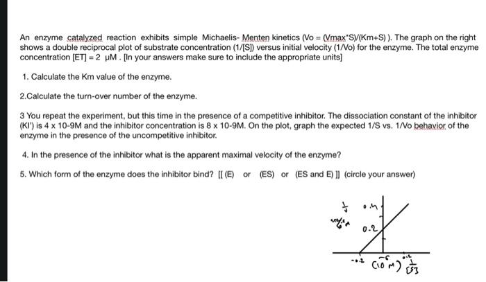 An Enzyme Catalyzed Reaction Exhibits Simple Michaelis Menten Kinetics Vo Vmax S Km S The Graph On The Right S 1