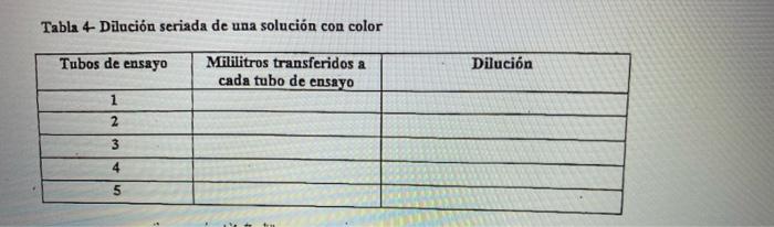 Ii Tecnicas De Dilucion 1 Tome 5 Tubos De Ensayo Y Echele 9 Ml De Agua A Cada Tubo Rotule Los Tubos Del 1 Al 5 2 De 2
