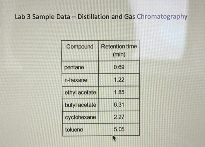 Question 9 Identify The Substances That Are Present In The Unknown Mixture 4 Support Your Identification Figure 7 Sa 3