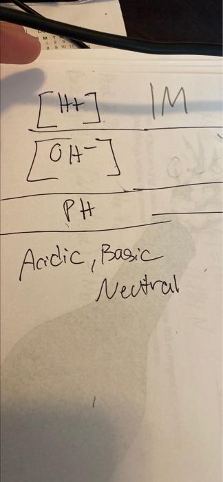 Mt Bre Vidgr H Im Oh Ph Acidic Basic Neutral 1