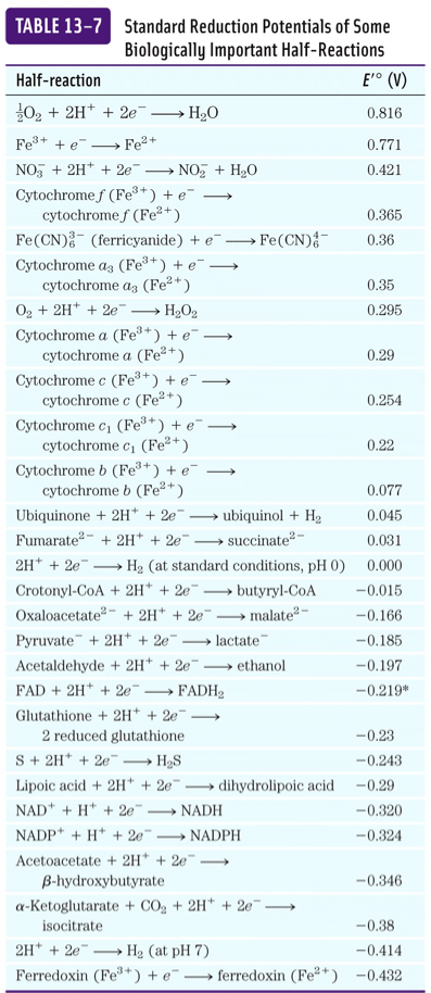 What Is The Closest Value To The G For The Following Reaction Dihydrolipoic Acid 1 2 O2 Lipoic Acid H2o G 1
