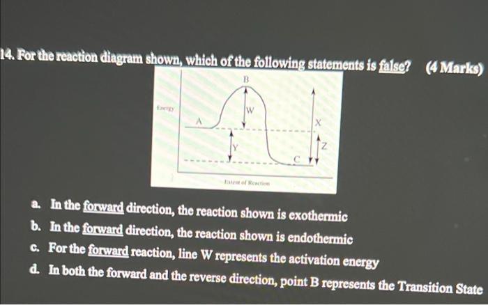 14 For The Reaction Diagram Shown Which Of The Following Statements Is False 4 Marks B Z Yy A In The Forward Direc 1