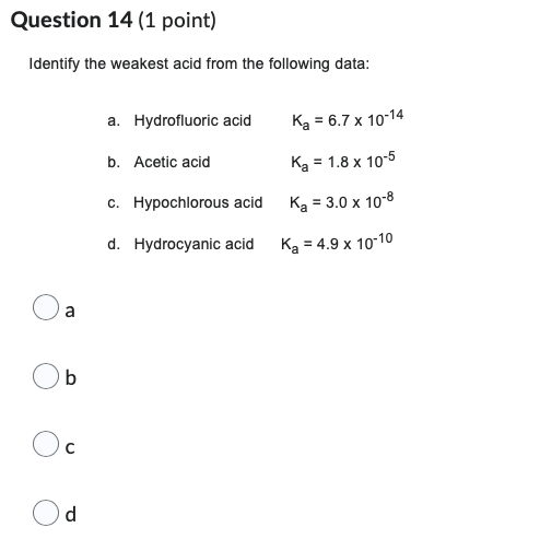 Question 14 1 Point Identify The Weakest Acid From The Following Data A Hydrofluoric Acid Ka 6 7 X 10 14 B Acetic 1