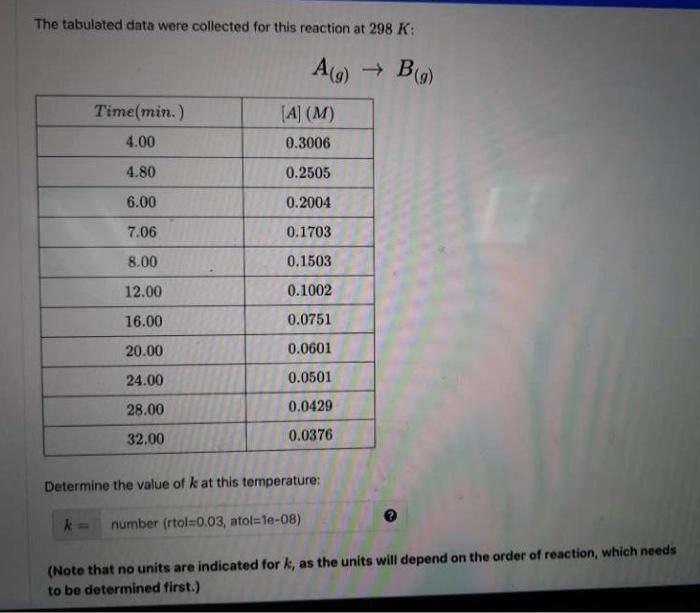 The Tabulated Data Were Collected For This Reaction At 298 K A 9 B A Time Min A M 0 3006 4 00 4 80 0 2505 6 00 1