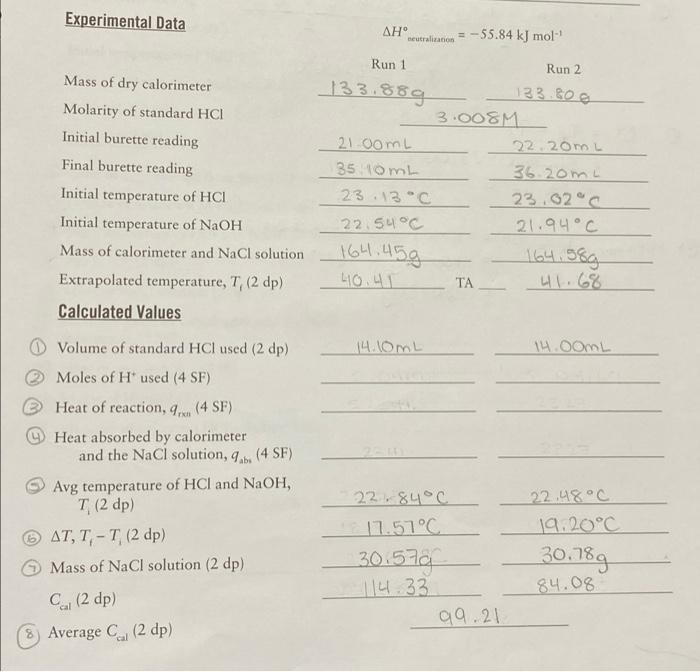 Experimental Data Mass Of Dry Calorimeter Molarity Of Standard Hci Initial Burette Reading Final Burette Reading Initial 1