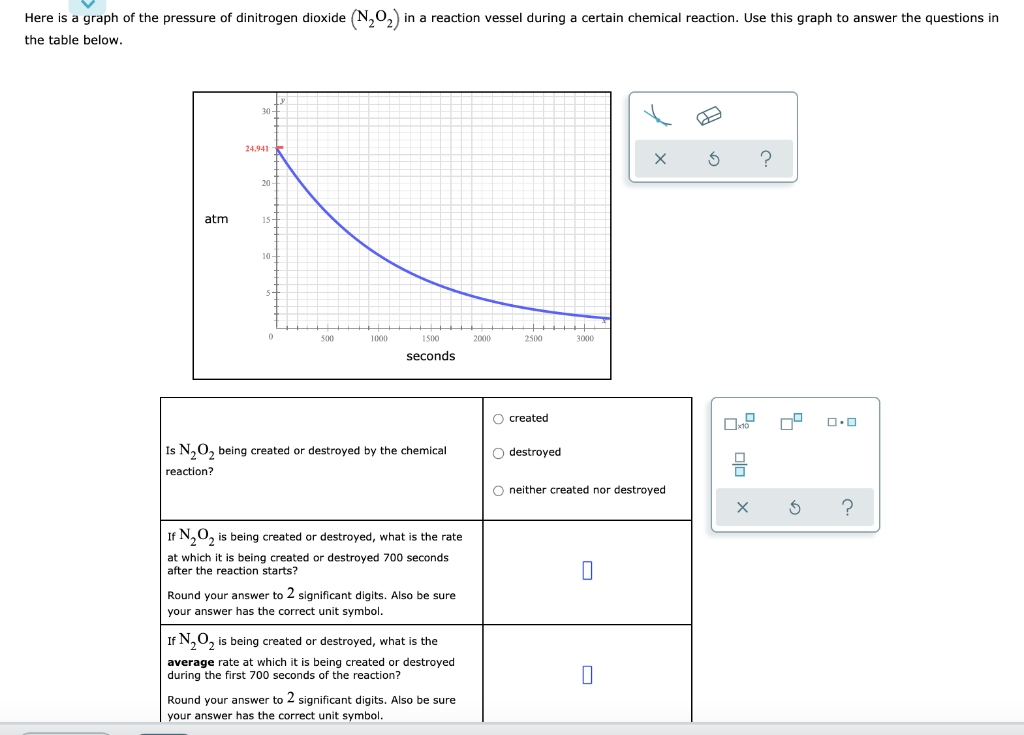 Here Is A Graph Of The Pressure Of Dinitrogen Dioxide N O In A Reaction Vessel During A Certain Chemical Reaction Us 1