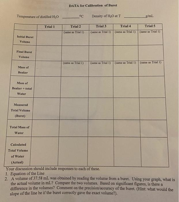 Volume And Mass Measurements Partner S Name Data For Volume Determination C Density Of H O At T Trial 11 Trial 2 30 000 3