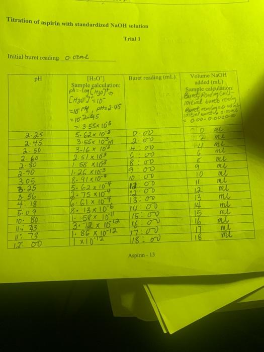 Titration Of Aspirin With Standardized Naoh Solution Trial 1 Initial Buret Reading Om Ph Buret Reading Ml Ho Sample 1